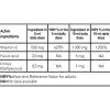 Liposomalt C-Vitamin (500 ml) med Körsbärssmak - Bild 3