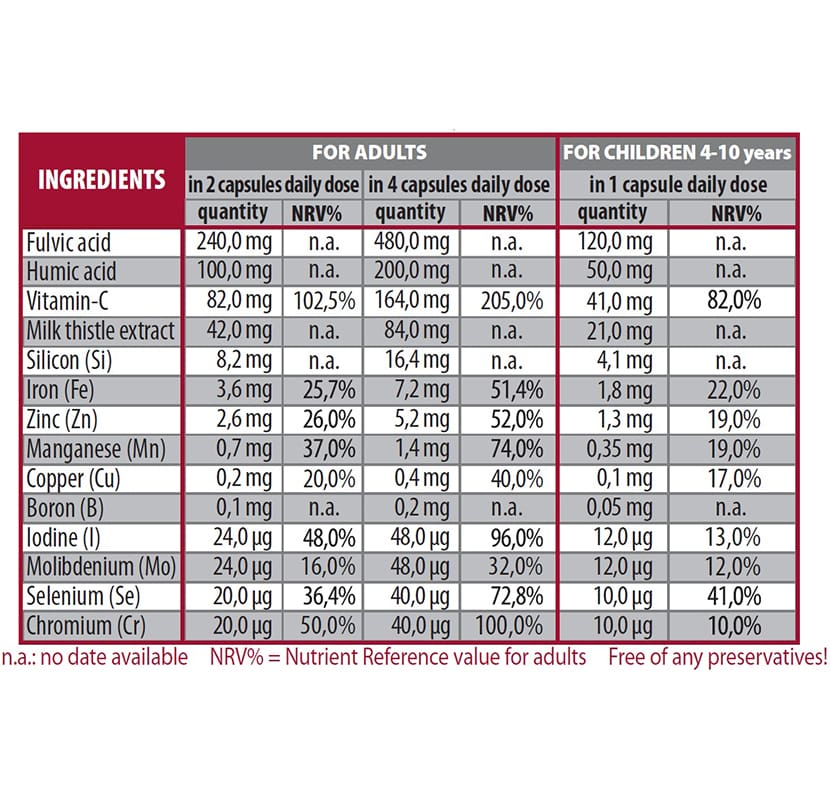 Huminiqum kapslar kosttillskott (120 kapslar) Originalet - ersätter Humiforte Plus+ - Bild 6